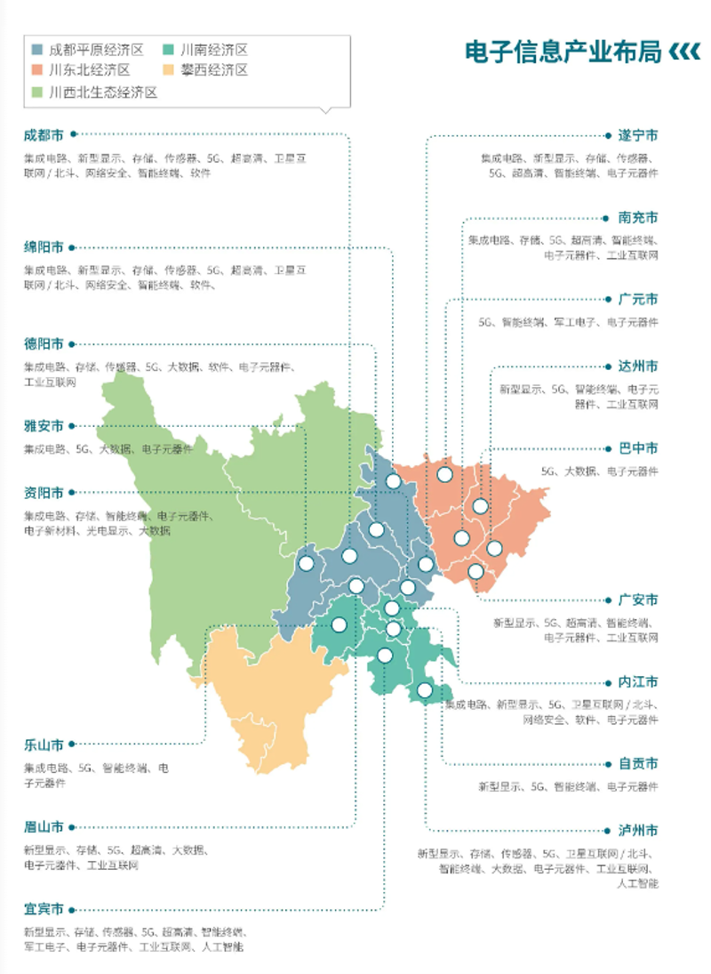 企业信息化：传统VS现代