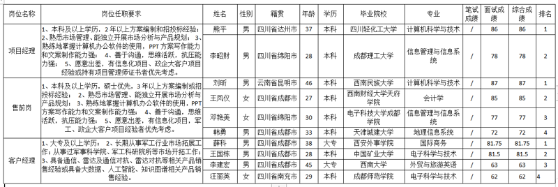 APP定制:传统开发与敏捷开发的未来之路